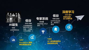 人工智能网络营销 下一个互联网营销新风口