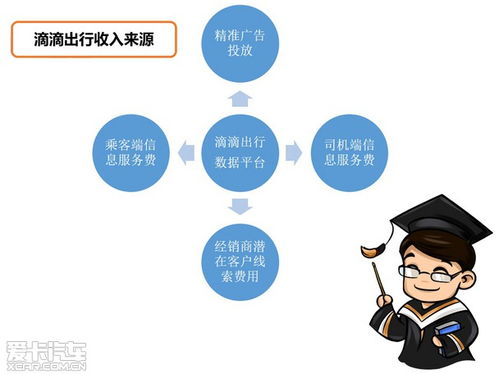 互联网如何结合汽车销售 五问滴滴试驾的革新之路